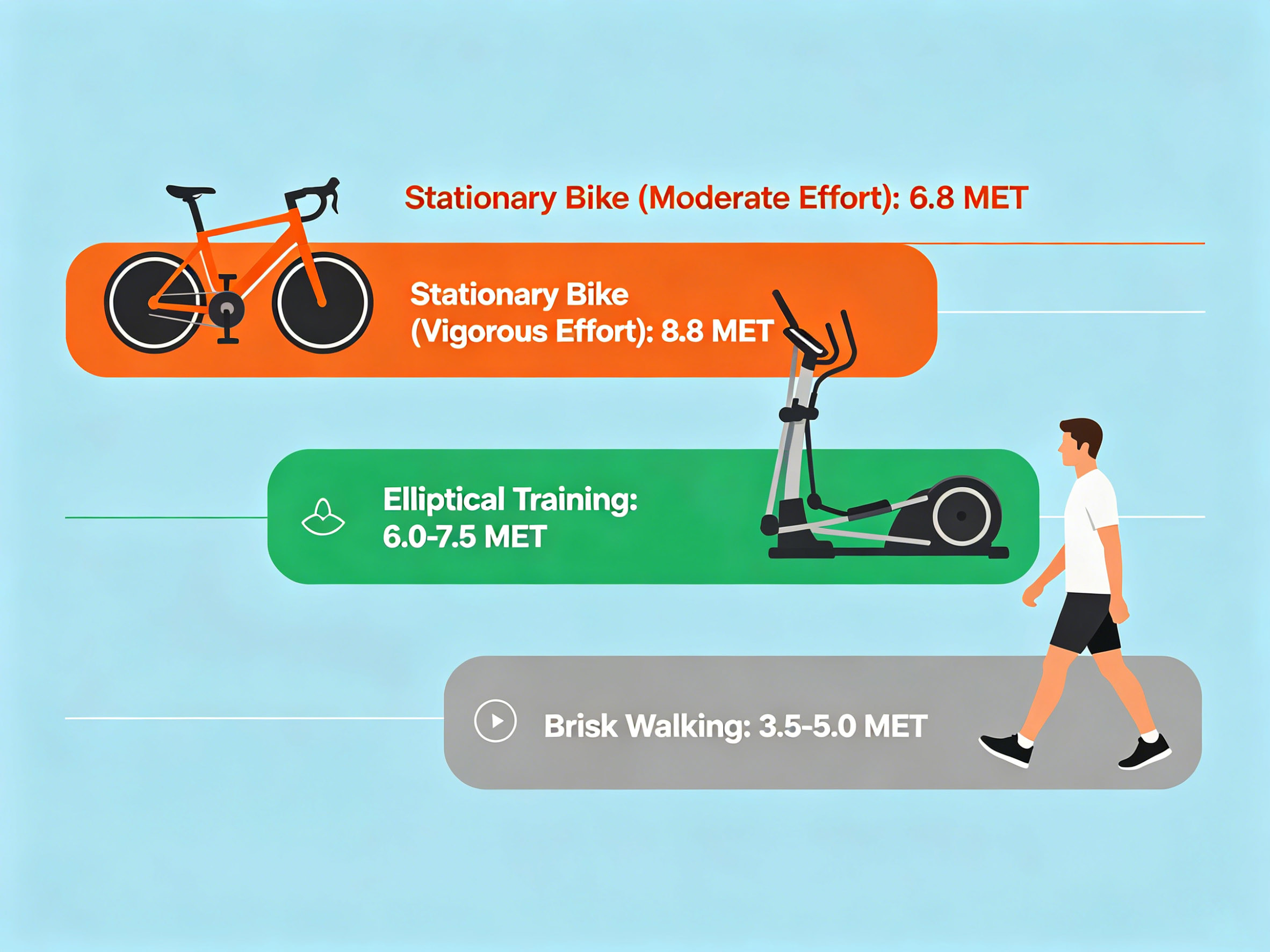 Exercise Bike Calories Burned Stationary Cycling Results(1)